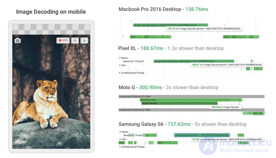 Optimising graphics for the web