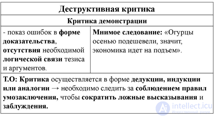 Argumentation and Criticism: Their Concepts and Types