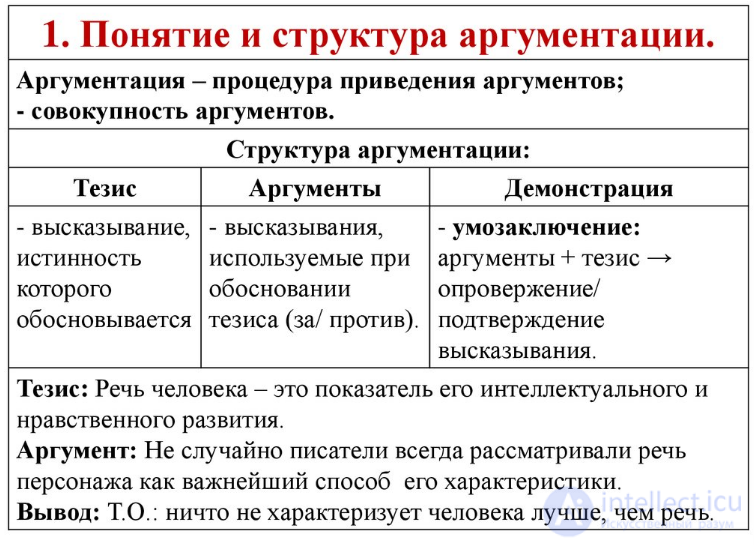 Argumentation and Criticism: Their Concepts and Types
