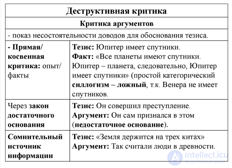 Argumentation and Criticism: Their Concepts and Types