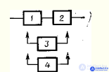   Fundamentals of the theory of reliability of electronic equipment . Factors, Failure, Reservation