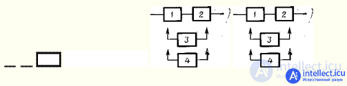   Fundamentals of the theory of reliability of electronic equipment . Factors, Failure, Reservation