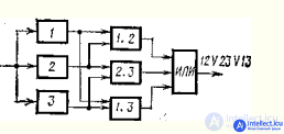   Fundamentals of the theory of reliability of electronic equipment . Factors, Failure, Reservation