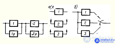   Fundamentals of the theory of reliability of electronic equipment . Factors, Failure, Reservation