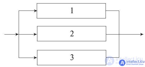   Fundamentals of the theory of reliability of electronic equipment . Factors, Failure, Reservation