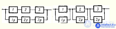   Fundamentals of the theory of reliability of electronic equipment . Factors, Failure, Reservation