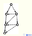   Fundamentals of the theory of reliability of electronic equipment . Factors, Failure, Reservation