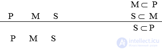 The Simple Categorical Syllogism, Aristotles Theory of Syllogisms, Figures and Moods of the Syllogism