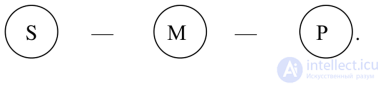 The Simple Categorical Syllogism, Aristotles Theory of Syllogisms, Figures and Moods of the Syllogism