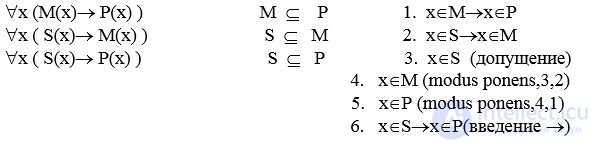 The Simple Categorical Syllogism, Aristotles Theory of Syllogisms, Figures and Moods of the Syllogism