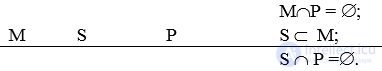 The Simple Categorical Syllogism, Aristotles Theory of Syllogisms, Figures and Moods of the Syllogism