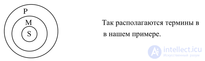 The Simple Categorical Syllogism, Aristotles Theory of Syllogisms, Figures and Moods of the Syllogism