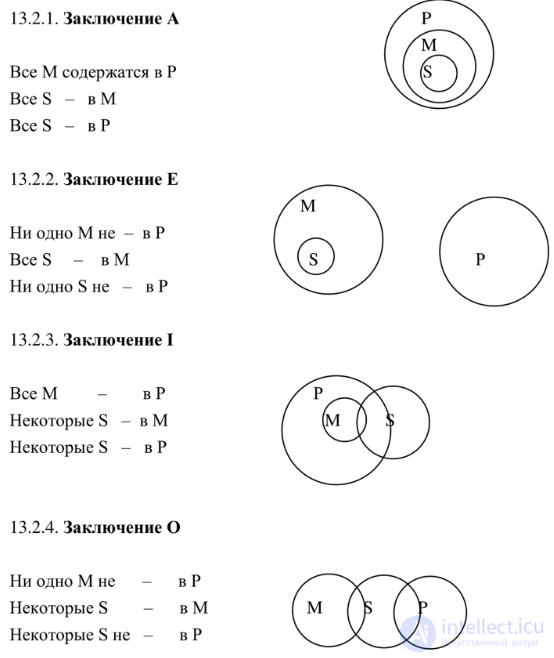 The Simple Categorical Syllogism, Aristotles Theory of Syllogisms, Figures and Moods of the Syllogism