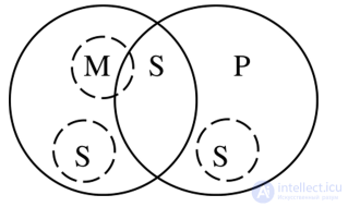 The Simple Categorical Syllogism, Aristotles Theory of Syllogisms, Figures and Moods of the Syllogism