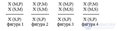 The Simple Categorical Syllogism, Aristotles Theory of Syllogisms, Figures and Moods of the Syllogism