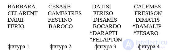 The Simple Categorical Syllogism, Aristotles Theory of Syllogisms, Figures and Moods of the Syllogism