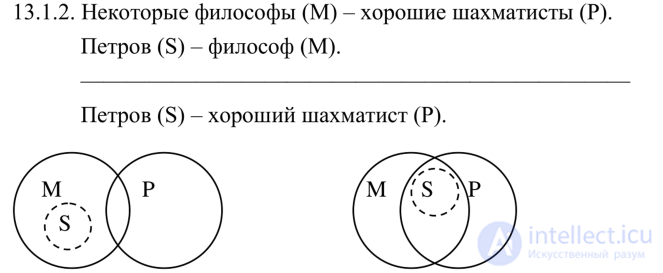 The Simple Categorical Syllogism, Aristotles Theory of Syllogisms, Figures and Moods of the Syllogism