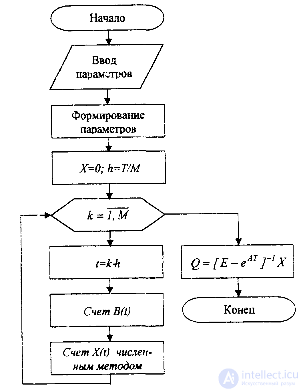 Methods for Finding Steady-State Solutions
