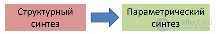 The Problem and the Methods of Parametric Optimisation