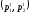 The Problem and the Methods of Parametric Optimisation