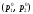 The Problem and the Methods of Parametric Optimisation