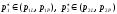 The Problem and the Methods of Parametric Optimisation