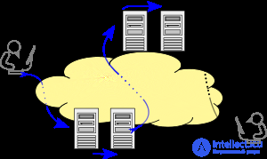SMTP (Simple Mail Transfer Protocol)