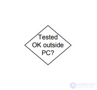 Diagnostics and repair of DVD, CD Blu-ray drive, block diagram