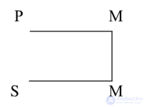 Polysyllogisms Complex Syllogisms and Their Types,Sorites,Epicheirema