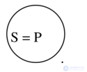 Polysyllogisms Complex Syllogisms and Their Types,Sorites,Epicheirema