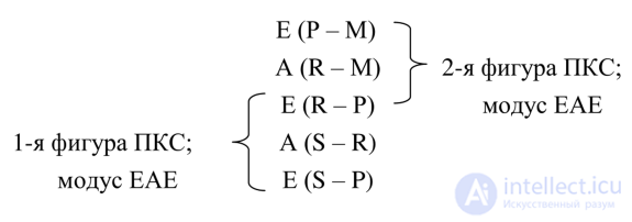 Polysyllogisms Complex Syllogisms and Their Types,Sorites,Epicheirema