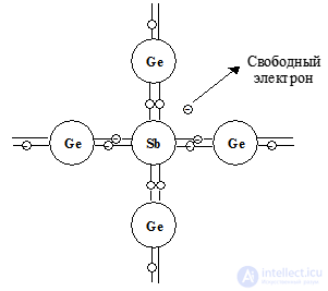 Electrical Junctions in Semiconductors: The P-n Junction, Its Formation and Key Parameters, I-V Characteristic, Capacitance, and Breakdown