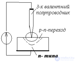 Electrical Junctions in Semiconductors: The P-n Junction, Its Formation and Key Parameters, I-V Characteristic, Capacitance, and Breakdown