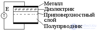 Electrical Junctions in Semiconductors: The P-n Junction, Its Formation and Key Parameters, I-V Characteristic, Capacitance, and Breakdown