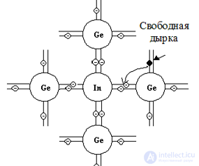 Electrical Junctions in Semiconductors: The P-n Junction, Its Formation and Key Parameters, I-V Characteristic, Capacitance, and Breakdown