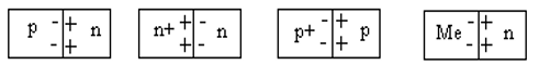 Electrical Junctions in Semiconductors: The P-n Junction, Its Formation and Key Parameters, I-V Characteristic, Capacitance, and Breakdown