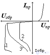Electrical Junctions in Semiconductors: The P-n Junction, Its Formation and Key Parameters, I-V Characteristic, Capacitance, and Breakdown