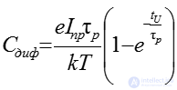 Electrical Junctions in Semiconductors: The P-n Junction, Its Formation and Key Parameters, I-V Characteristic, Capacitance, and Breakdown