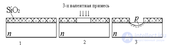 Electrical Junctions in Semiconductors: The P-n Junction, Its Formation and Key Parameters, I-V Characteristic, Capacitance, and Breakdown