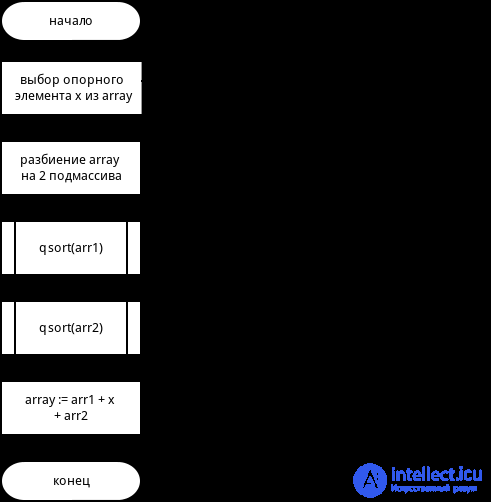 Recursion in Programming: Analyzing Recursive Algorithms