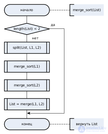 Recursion in Programming: Analyzing Recursive Algorithms