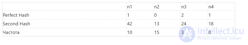 Typo Correction Algorithms With and Without Context