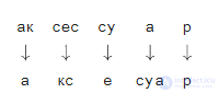 Typo Correction Algorithms With and Without Context