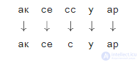 Typo Correction Algorithms With and Without Context