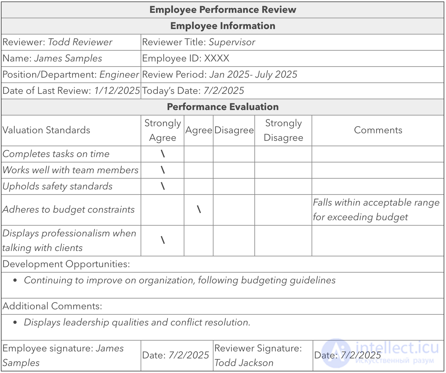 Performance Review: Employee Evaluation with an Example