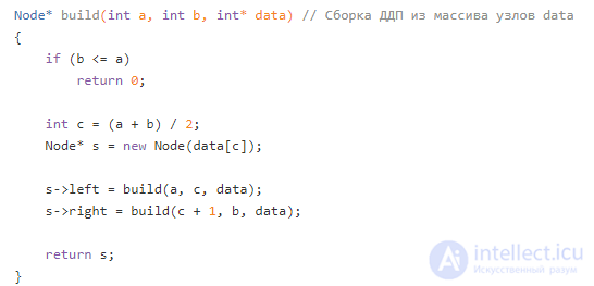 Ways to Store Sets in Data Structures and Memory