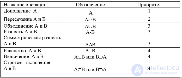 Ways to Store Sets in Data Structures and Memory