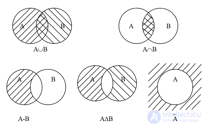 Ways to Store Sets in Data Structures and Memory