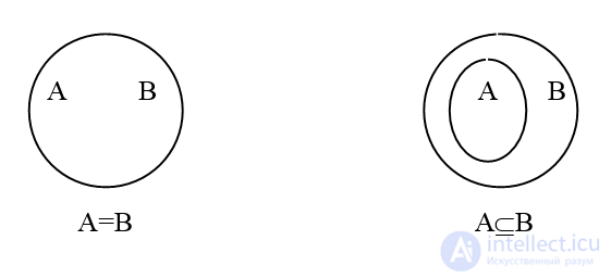 Ways to Store Sets in Data Structures and Memory