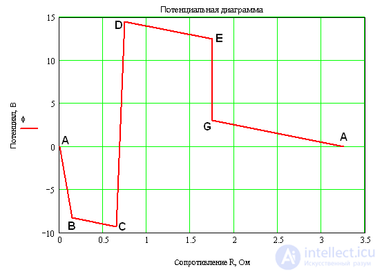 Parallel Connection of Loads (Resistor, Capacitor, Inductor) in DC and AC Circuits, with Worked Examples